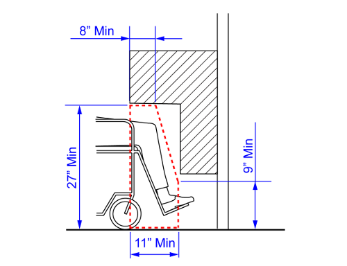 ADA - required knee clearance - elevation view