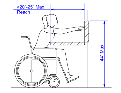 ADA - maximum high forward reach over an obstruction - elevation view