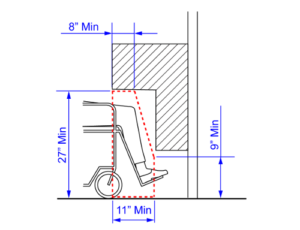 Figure 1 Foundations ADA Compliance and Baby Changing Stations